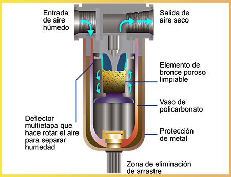 Qué es el filtro de aire y qué hace? Mantenimiento y tipos